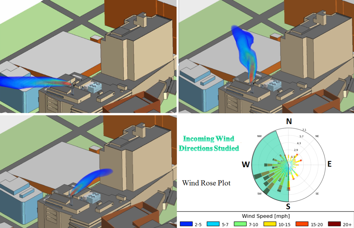 CFD Modeling for Wind Studies