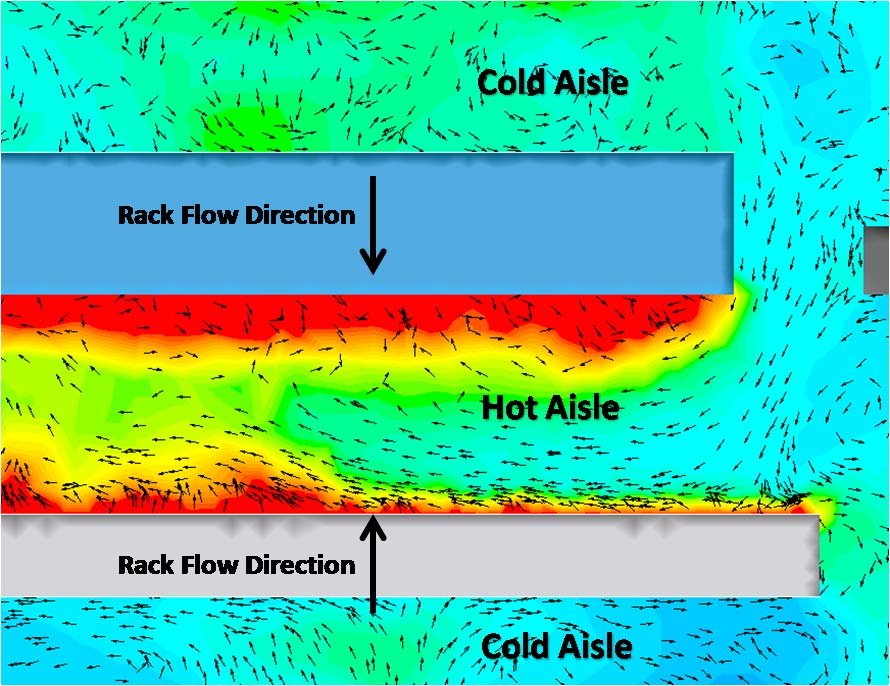 cold-aisle / hot-aisle arrangement CFD modeling