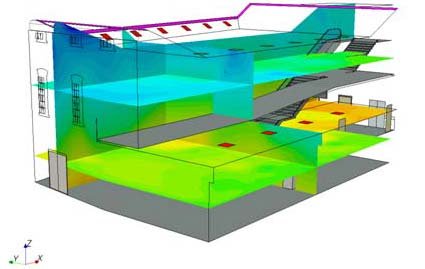 CFD modeling - Atrium Temperature Levels